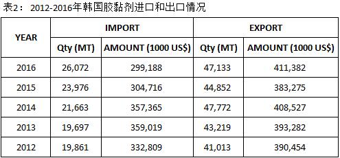 胶黏剂搅拌机