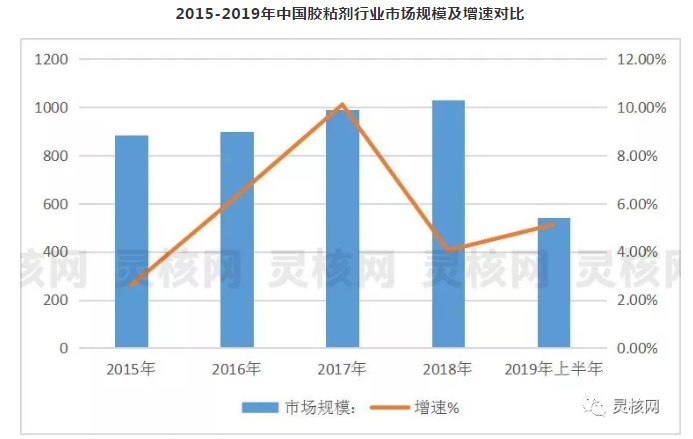 胶粘剂行星搅拌机