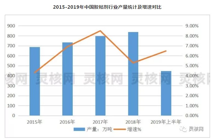 胶粘剂搅拌机